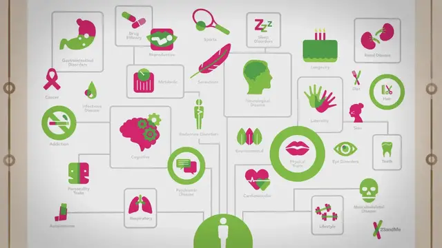 Video thumbnail for 23andMe: A DNA Kit Whose Product Is You - Conspiracy Theories