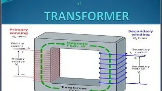 'Video thumbnail for Working Principle of Transformer - Single phase Transformer'