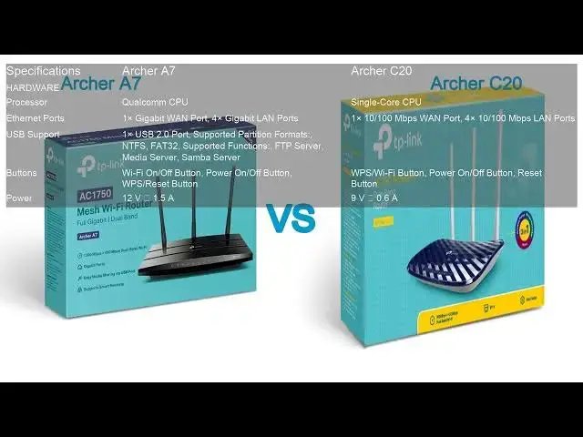 Video thumbnail for Archer A7 VS Archer C20