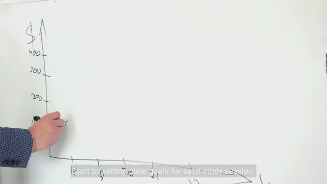 Video thumbnail for Mastering Time - Efficient Study Schedules