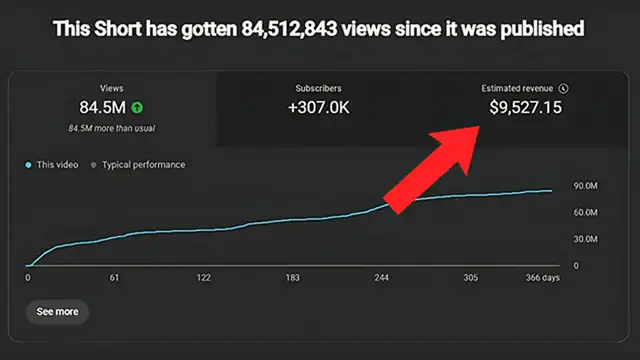 Video thumbnail for How I Made $9,576 in 30 Minutes w Faceless Shorts (No B.S. Guide) (AI)