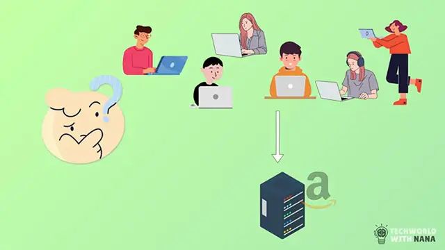 Video thumbnail for Proxy vs Reverse Proxy vs Load Balancer  Simply Explained