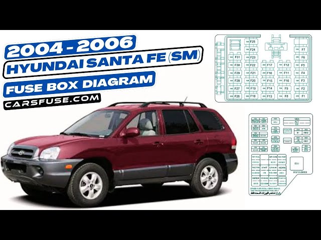 Video thumbnail for Fusebox Location & Diagrams: (2004/2005/2006) Hyundai Santa Fe SM #fuseboxdiagram