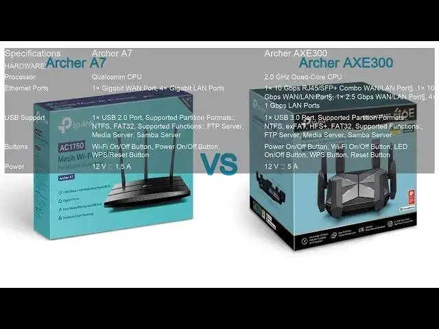 Video thumbnail for Archer A7 VS Archer AXE300