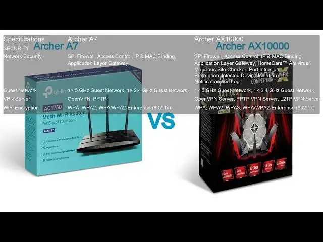 Video thumbnail for Archer A7 VS Archer AX10000