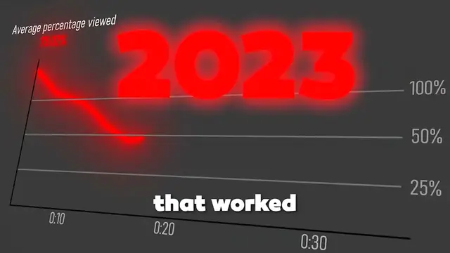 Video thumbnail for This Is EXACTLY How I Will Start a YouTube Shorts Channel in 2024