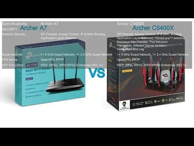 Video thumbnail for Archer A7 VS Archer C5400X