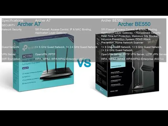 Video thumbnail for Archer A7 VS Archer BE550