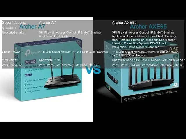 Video thumbnail for Archer A7 VS Archer AXE95