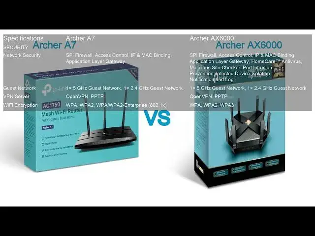 Video thumbnail for Archer A7 VS Archer AX6000