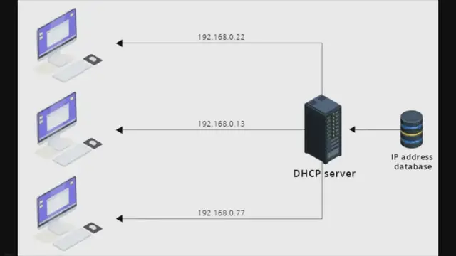 Video thumbnail for ¿Qué es DHCP?