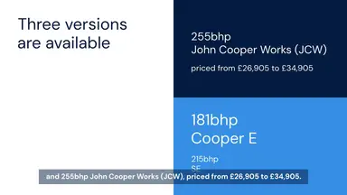 'Video thumbnail for Mini Cooper Electric review'