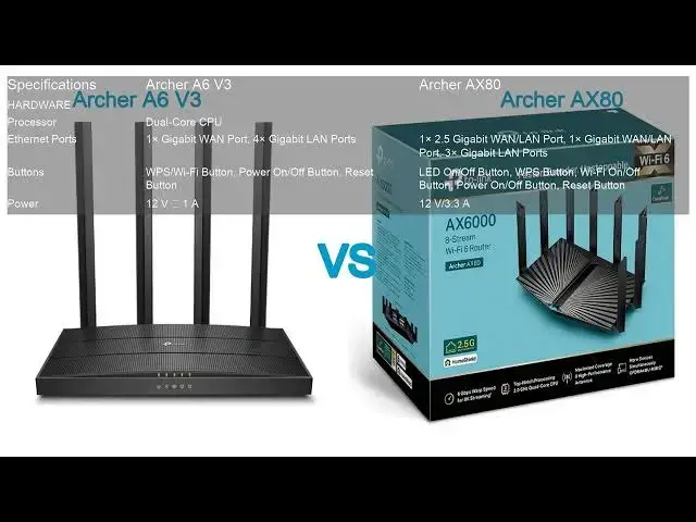 Video thumbnail for Archer A6 V3 VS Archer AX80