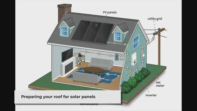 Video thumbnail for Preparing Your Roof for Solar Panels: A Comprehensive Guide
