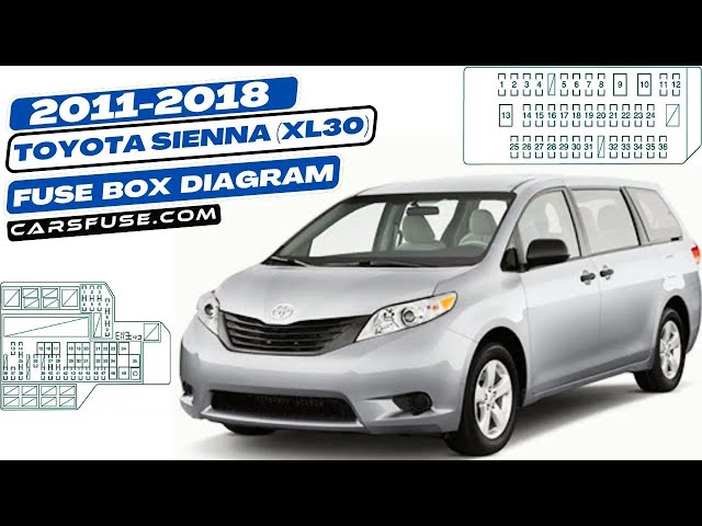 Video thumbnail for Fusebox Location & Diagrams: (2011/2012/2013/2014/2015/2016/2017/2018) Toyota Sienna XL30 #fuses