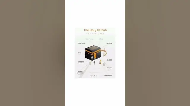 Video thumbnail for The holy kaba features #holykabaa #religion #islamicvideo #islam #islamicsshorts