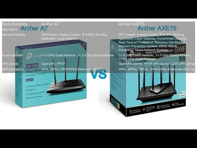 Video thumbnail for Archer A7 VS Archer AXE75