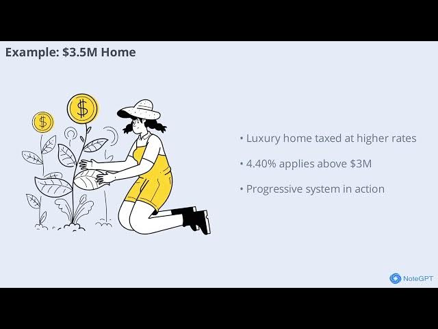 Video thumbnail for The MLTT Advantage: What Most Canadians Get Wrong