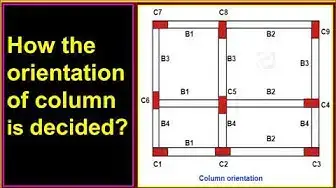 Video thumbnail for How the orientation of the column is decided?