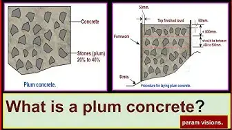 Video thumbnail for What is plum concrete?