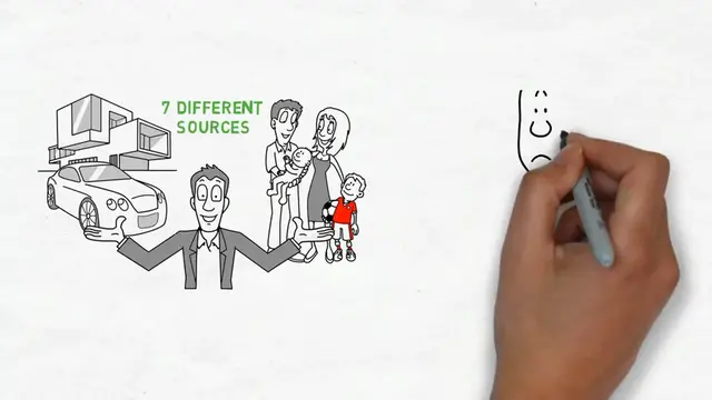 Video thumbnail for The 7 Income Streams of the Rich (How the Rich Make Money)