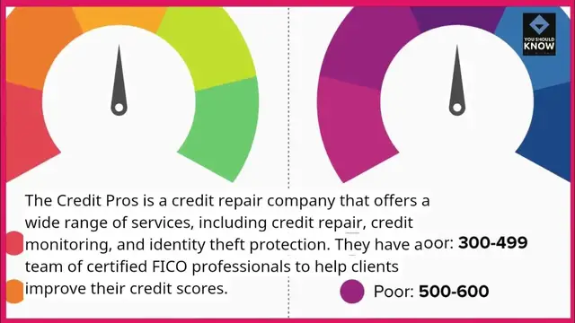Video thumbnail for Top 10 Credit Repair Companies for Fixing Credit Scores