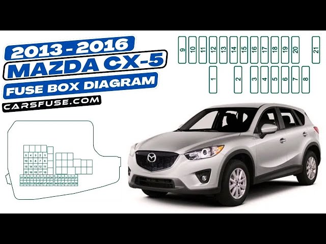 Video thumbnail for Fusebox Location & Diagrams: (2013/2014/2015/2016) Mazda CX-5 #fuseboxdiagram