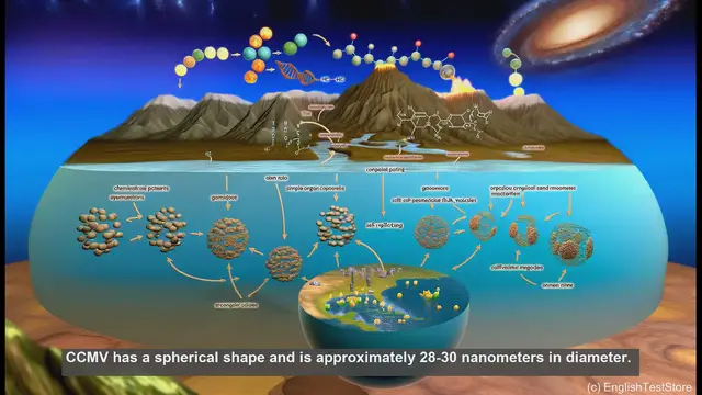 Video thumbnail for Cowpea chlorotic mottle virus in biology
