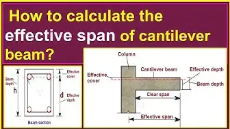 Video thumbnail for How to calculate the effective span of a cantilever beam?