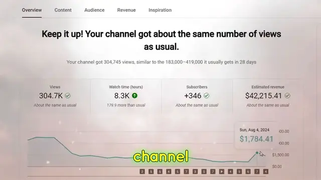 Video thumbnail for How I Make $700_Day with Viral YouTube AI Shorts (Monetizable _ Faceless)