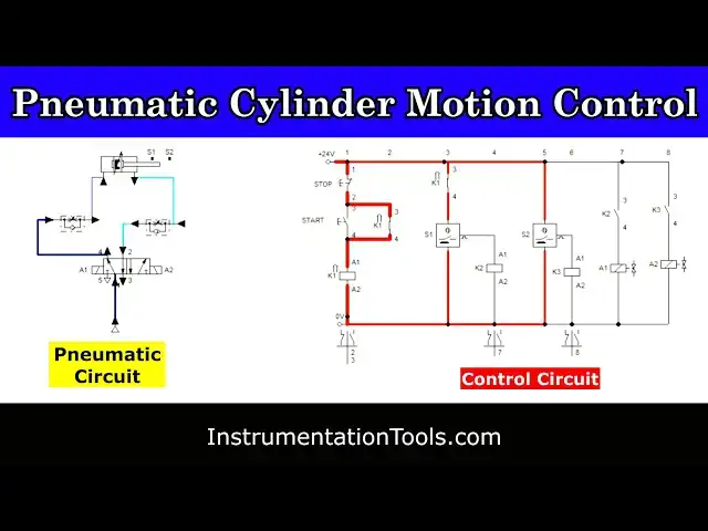 'Video thumbnail for Pneumatic Cylinder To and Fro Motion Control Simulation'
