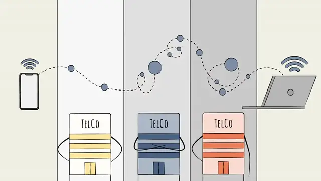 Video thumbnail for Telco Network -What are Different Types of Telco Networks.