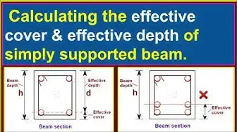 Video thumbnail for How to calculate the effective cover & effective depth of a simply supported beam?