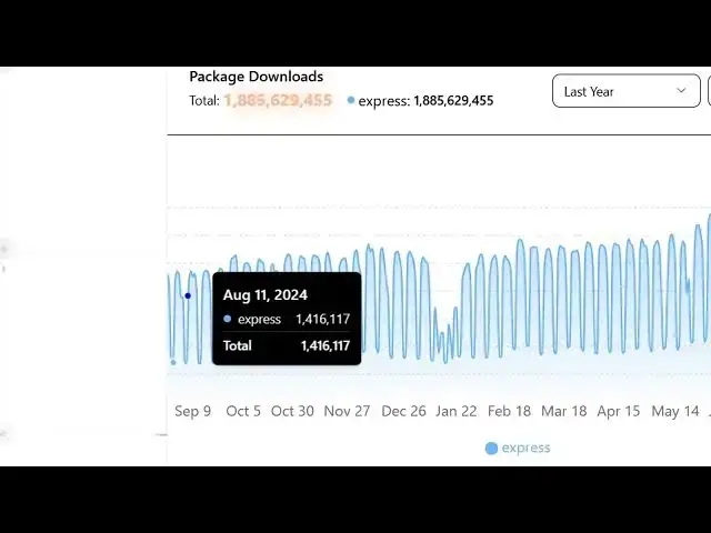 'Video thumbnail for npm Downlytics Track NPM Downloads Instantly – The Developer Dashboard You Need!'