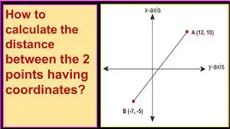 'Video thumbnail for How to calculate the distance between the 2 points having coordinates?'