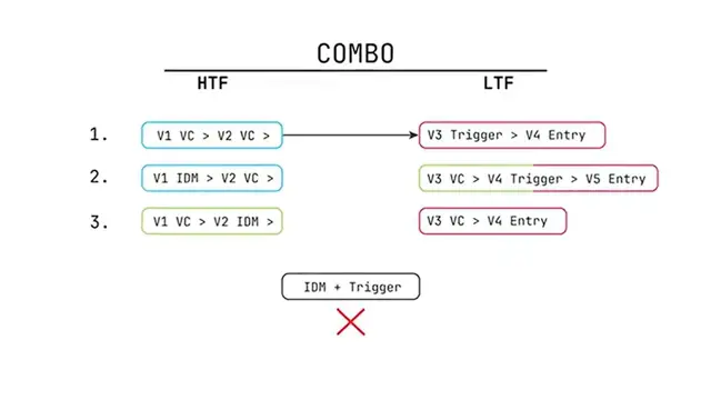 Video thumbnail for Combo Algorithm [HTF 1 - LTF 1] Examples