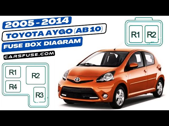 Video thumbnail for Fusebox Location & Diagrams: (2005/2006/2007/2008/2009/2010/2011/2012/2013/2014) Toyota Aygo AB10