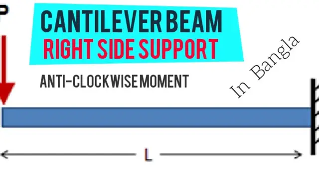 Video thumbnail for Easy Method SFD BMD for a Cantilever beam having Anti clockwise moment