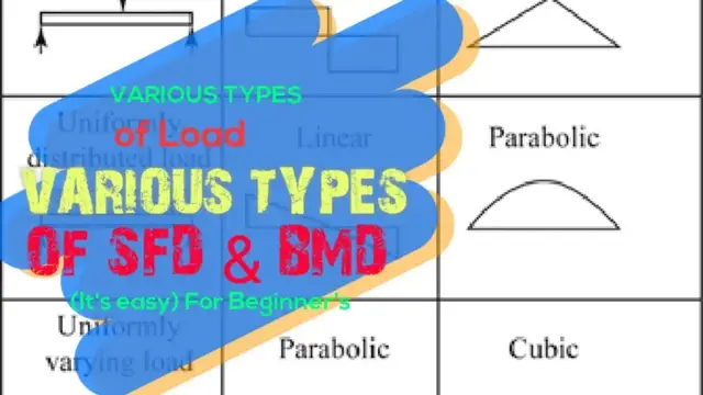 Video thumbnail for Various types of SFD BMD for various load