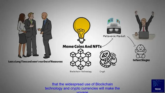 Video thumbnail for Top Metaverse Crypto Picks 2025 - High Growth Potential!