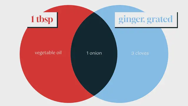 Video thumbnail for Beef and Sweet Potato Curry with Spinach Recipe