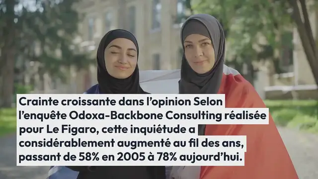 Video thumbnail for Les Français jugent que la laïcité est en danger en France, selon un sondage