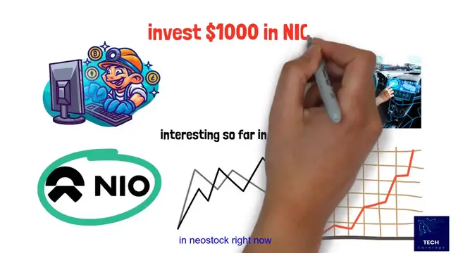 Video thumbnail for Top Investing Opportunity: NIO Stock Below $1000