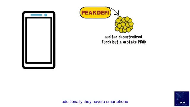 Video thumbnail for Best Cryptocurrencies for High Returns in December 2025