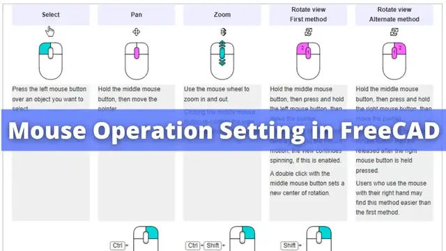 'Video thumbnail for Mouse Operation Setting in FreeCAD | FreeCAD | FreeCAD Settings |'