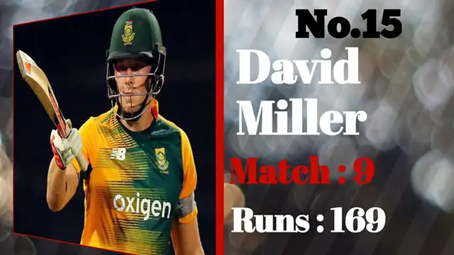 'Video thumbnail for Top Runs in t20 World Cup 2024'