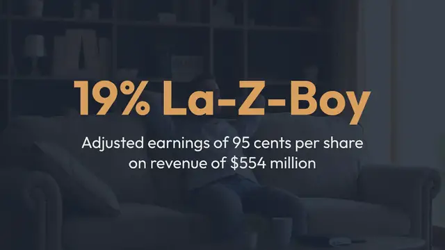 Video thumbnail for Stocks making the biggest moves midday: La-Z-Boy, Rocket Lab USA, NextEra Energy and more
