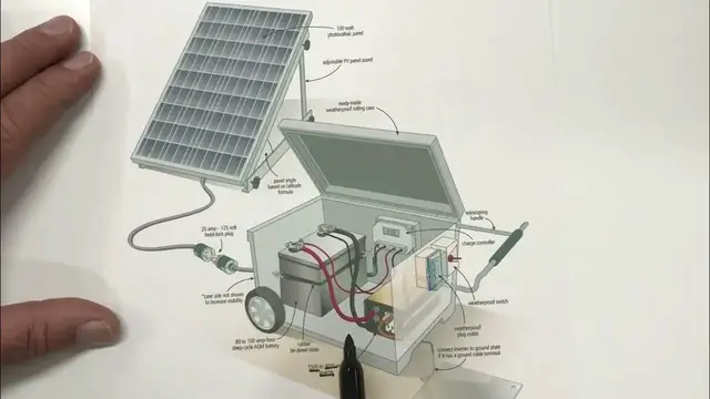 Video thumbnail for Solar Gen Video#1 Intro