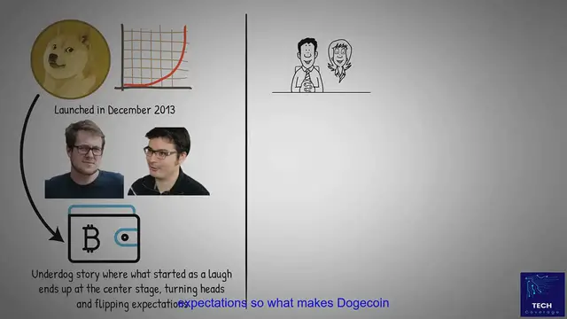 Video thumbnail for DogeCoin Price Forecast for 2025