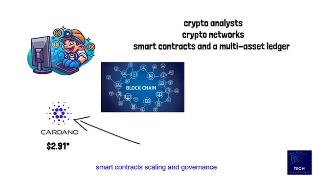 Video thumbnail for Cardano: Future of Crypto 2025